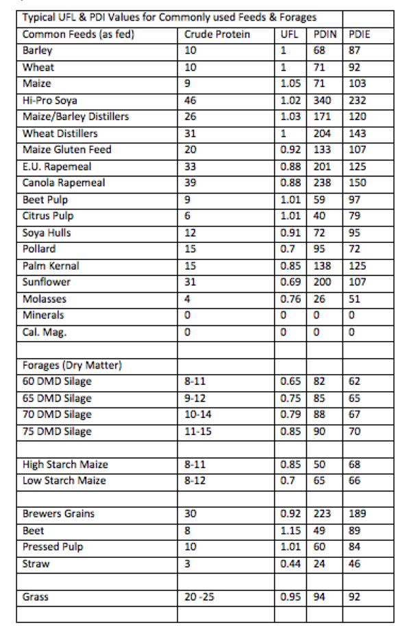 Animal Feeds Straight Feeds Mid West Farm Nutrition